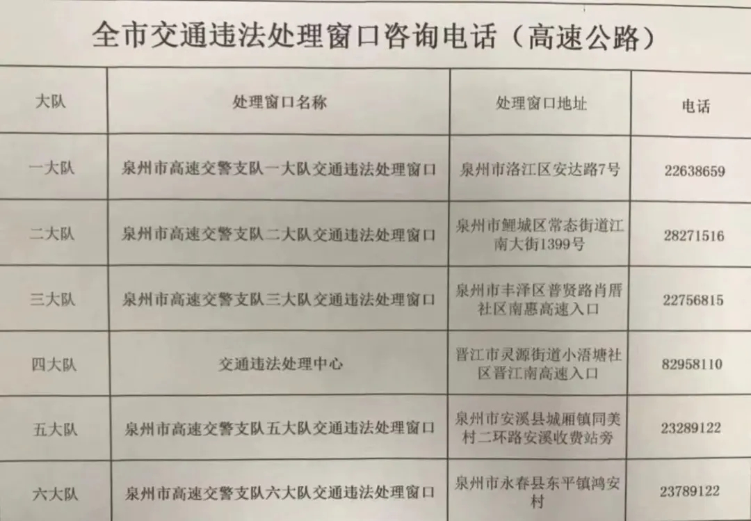 請收藏：大泉州各地交警部門業(yè)務(wù)辦理預(yù)約咨詢方式